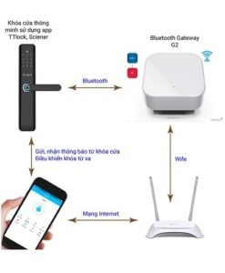 Bluetooth Gateway G2 kết nối từ xa Khóa thông minh với Điện thoại
